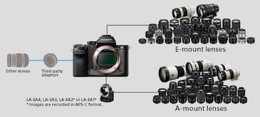 ILCE-7RM2 Specifications | Cameras | Sony Ireland