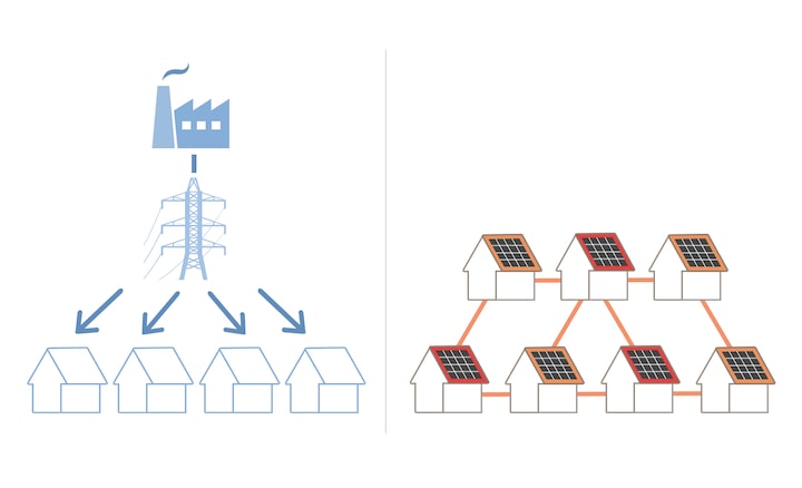 Open Energy Systems | Community Energy Exchange Systems | Sony Ireland